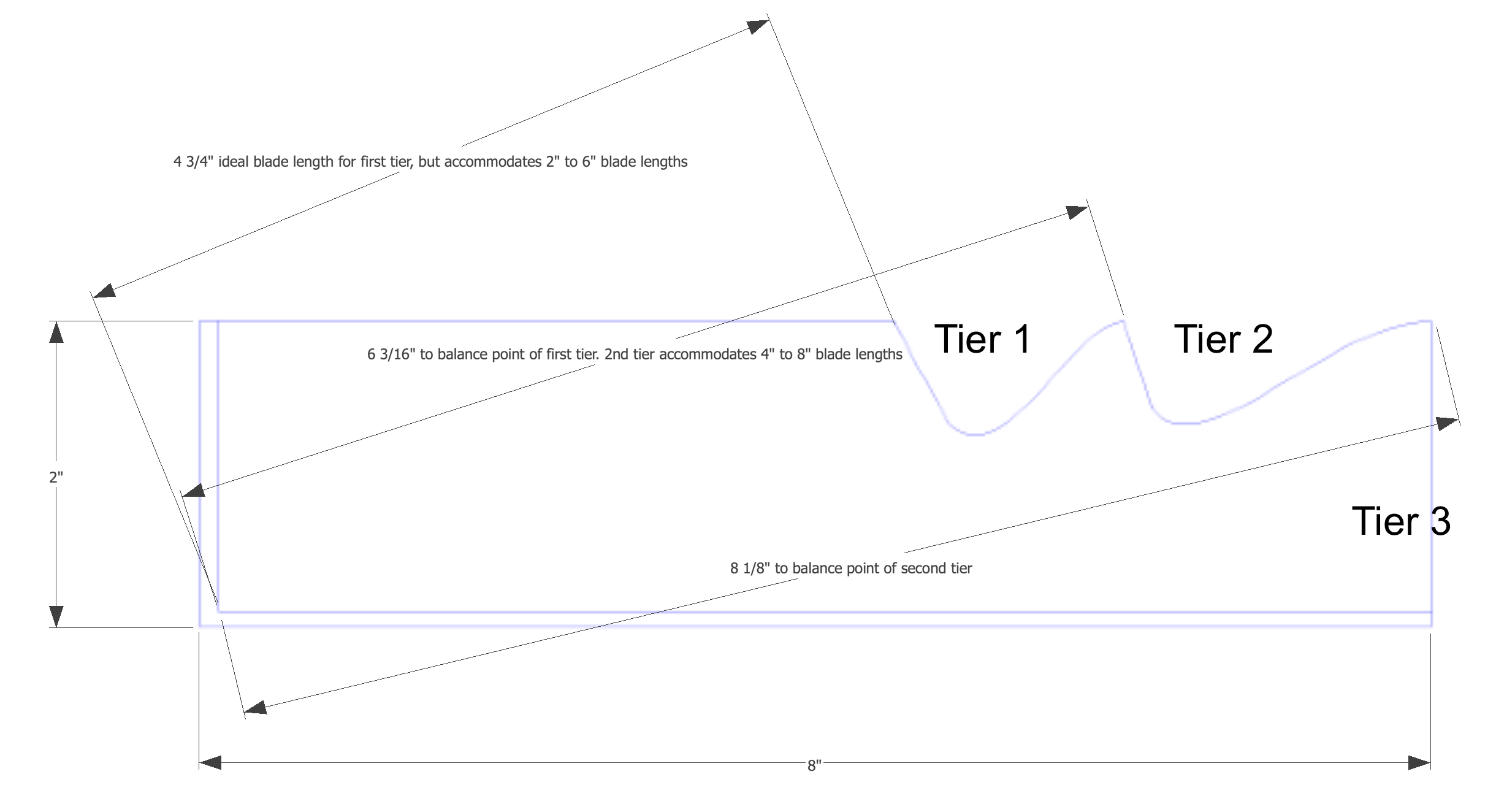 Santiago tiered knife block diagram